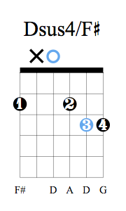 Accord guitare Dsus4 sur basse F#