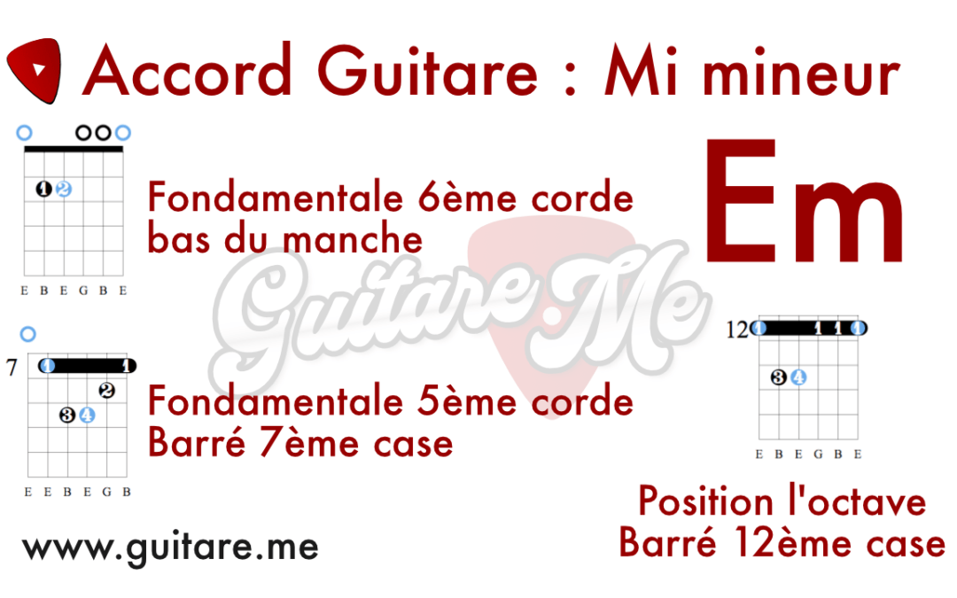 Accord Mi mineur à la guitare : Em