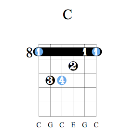 Accord guitare Do majeur - Position C