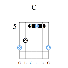 Accord guitare Do majeur - Position C