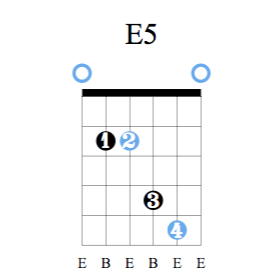 Accord guitare Mi 5 majeur - Position D