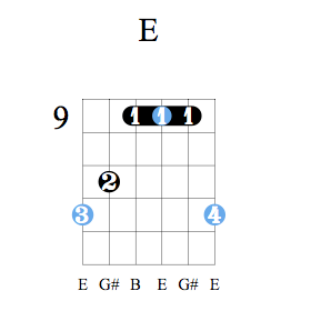 Accord guitare Mi majeur - Position G