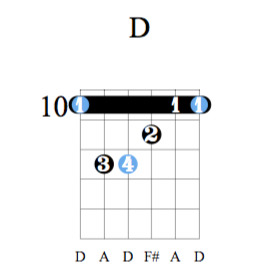 Accord guitare Ré majeur - Position E