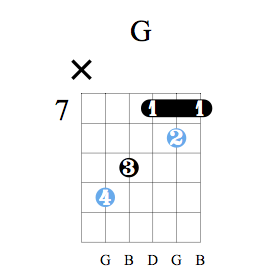 Accord guitare Sol majeur - Position C
