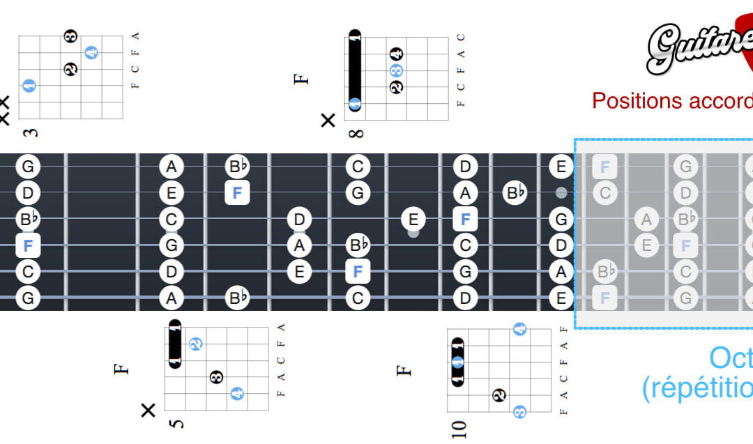 Accord de Fa majeur à la guitare (F) – 5 positions