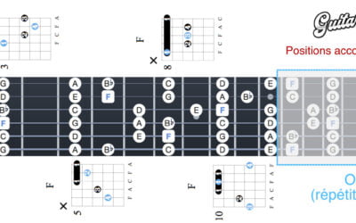Accord de Fa majeur à la guitare (F) – 5 positions