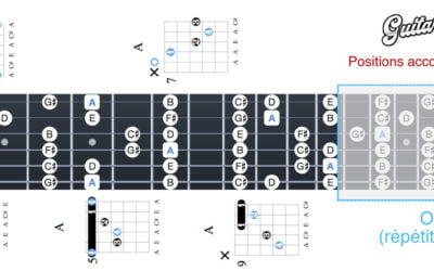 Accord de La majeur à la guitare (A) – 5 positions