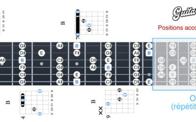 Accord de Si majeur à la guitare (B) – 5 positions