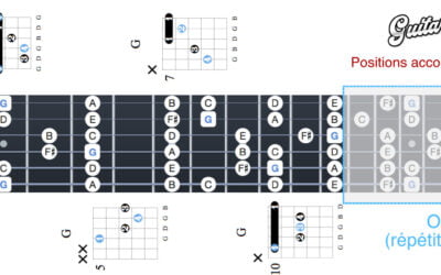 Accord de Sol majeur à la guitare (G) – 5 positions