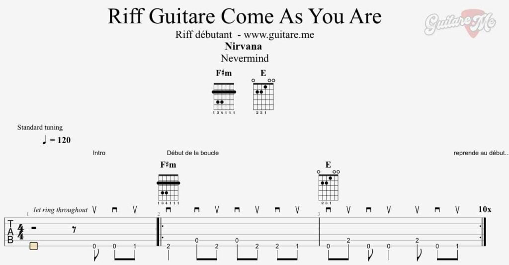 Tablature riff guitare Come as you are - Nirvana