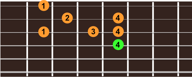 7 notes de gamme majeure cordes 1, 2 et 3, position 1