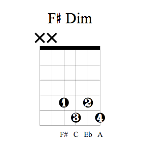 Accord guitare Fa dièse diminué, basse 4ème corde