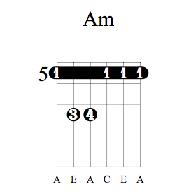 Accord de guitare Am barré 5ème case