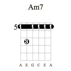 Accord de guitare Am barré 5ème case