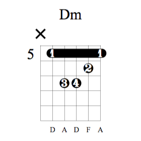 Accord de guitare Dm barré 5ème case