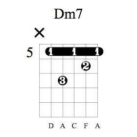 Accord de guitare Dm7 barré 5ème case