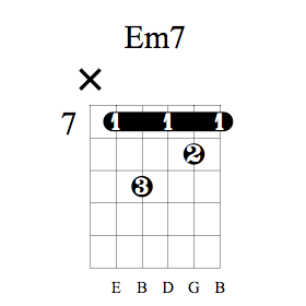 Accord de guitare Em7 barré 7ème case