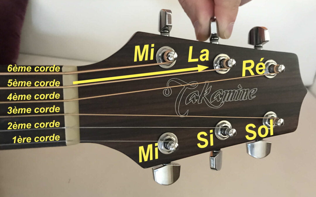 Accordage de guitare à l&rsquo;oreille : s&rsquo;accorder et comprendre le manche