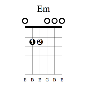 Accord de guitare mi mineur bas du manche