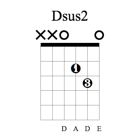 Accord de guitare Ré sus2 bas du manche