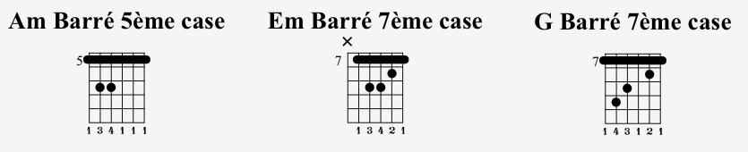3 accords de guitare en barré : Am, Em et G