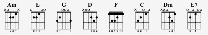 Accords de l'intro simplifiée de Hotel California