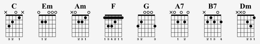 Grille d'accords guitare Can't Help Falling In Love